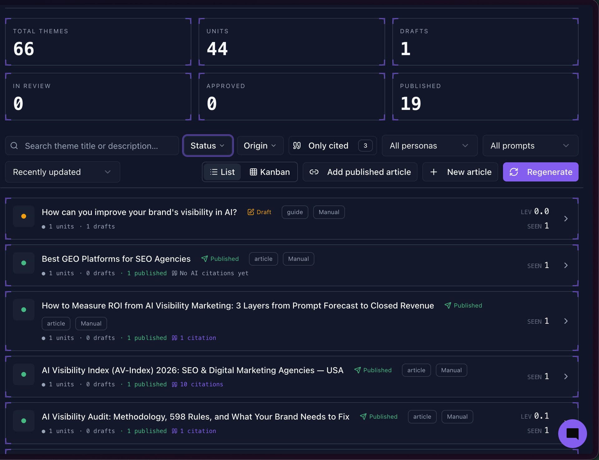 Content Manager in RankCaster: 66 themes / 44 units / 19 published, filters by status and personas, Kanban toggle